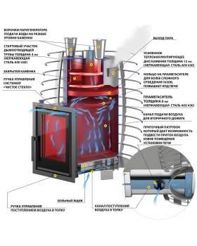  Печь для бани Эверест "Steam Heat" 24 INOX-foto3