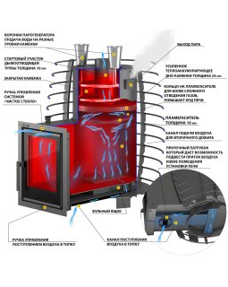 Печь для бани Эверест "Steam Heat" 24 L-135-foto3