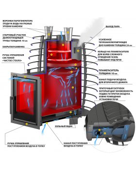 Печь для бани Эверест "Steam Heat" 24 L-135-foto3
