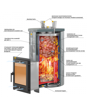 Печь для бани Эверест "Steam Master 30 INOX" Ламель Пироксенит Элит, S-20-foto3