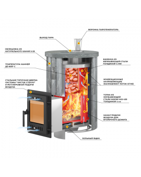 Печь для бани Эверест "Steam Master 24 INOX" Ламель Рваный камень, S-20-foto2