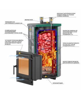 Печь для бани Эверест "Steam Master 30 INOX" Ламель Рваный камень, S-20-foto2