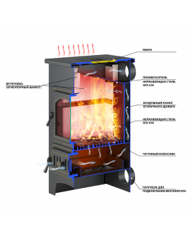 Печь-Камин Везувий ПК-01 (270), амфиболит 9 кВт (150 м3) Ø 115 мм-foto3