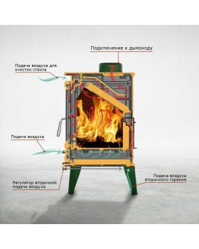 Чугунная печь Norway Black-foto6