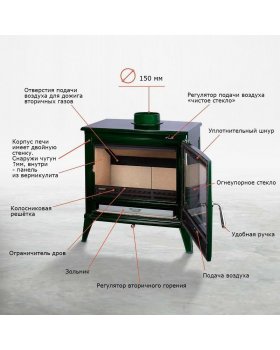 Чугунная печь Norway Green-foto5