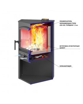 Печь-камин ЭТНА (БКД) угловой "Беж"-foto3