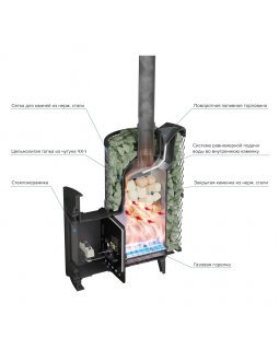 Печь банная «Атмосфера XL» сетка из нержавеющей стали с газовой горелкой-foto3
