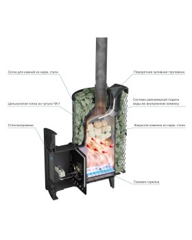 Печь банная «Атмосфера XL» сетка из нержавеющей стали с газовой горелкой-foto3