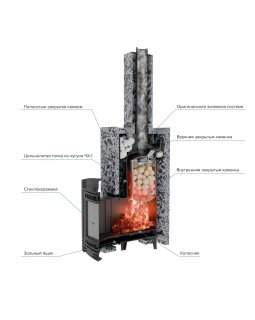 Печь банная "Атмосфера XL" в облицовке "ИМПЕРИЯ" Пироксенит Элит-foto3