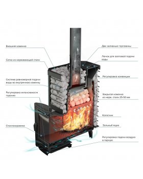 Печь банная «ЭЙФОРИЯ 45» сетка-foto4