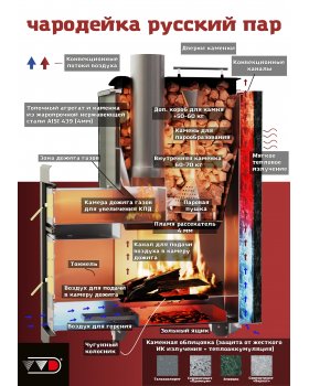 Печь Чародейка M Русский пар AISI 439 Верхний выход (Серпентинит Премиум)-foto2