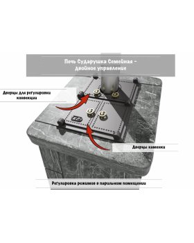 Печь Сударушка Семейная РК в облицовке с фасками (Стальная окрашенная - Талькохлорит)-foto4