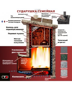 Печь Сударушка Семейная РК в облицовке с фасками (Стальная окрашенная - Талькохлорит)-foto6