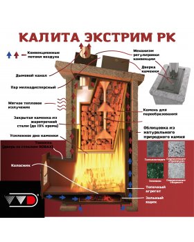 Печь Калита Экстрим РК (Нержавеющая сталь - Талькохлорит)-foto4