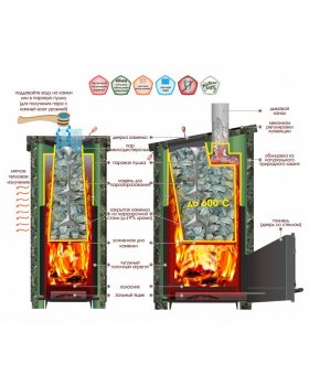 Печь Калита Экстрим РК (Нержавеющая сталь - Талькохлорит)-foto5