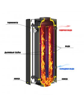 Устройство теплообмена "Гейзер"-foto3