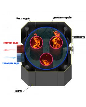 Устройство теплообмена "Гейзер"-foto4