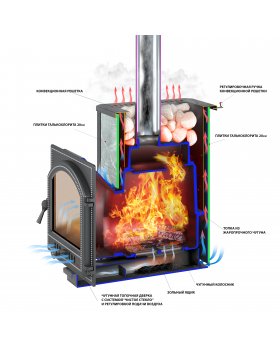 Банная печь Везувий ЛЕГЕНДА 16 (224) ТАЛЬКОХЛОРИТ-foto3