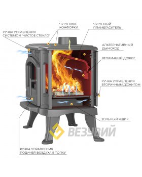 Печь-камин Везувий KZ-14SР "Антрацит"-foto3