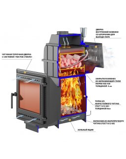 Банная печь ВЕЗУВИЙ Легенда Русский пар Ковка 18 (505)-foto4