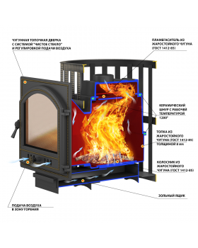 Банная печь Везувий Легенда Ковка 16 (270)-foto3