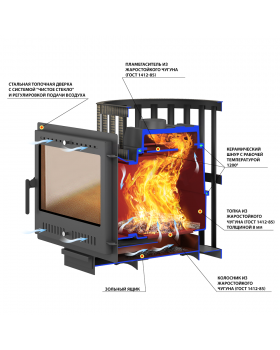 Печь ВЕЗУВИЙ Легенда Ковка 16 Панорама "М"-foto3