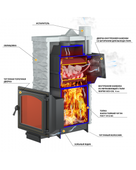 Комплект "Легенда Русский пар 24 (240)" NEXT Талькохлорит, S-40 "Дюна -2"-foto2