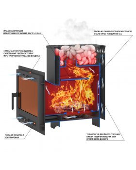 Печь ВЕЗУВИЙ Русичъ Антрацит 22 Панорама "М"-foto3