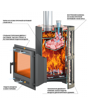 Печь ВЕЗУВИЙ Скиф Парогенератор Ковка Панорама "М"-foto3