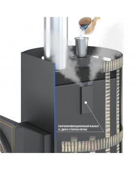 Печь ВЕЗУВИЙ Скиф Парогенератор Ковка Панорама "М"-foto5
