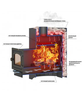 Печь ВЕЗУВИЙ Скиф Стандарт 22 (ДТ-4)-foto3