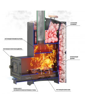Печь ВЕЗУВИЙ Скиф с закрытой каменкой Стандарт (ДТ-3) 2022-foto4