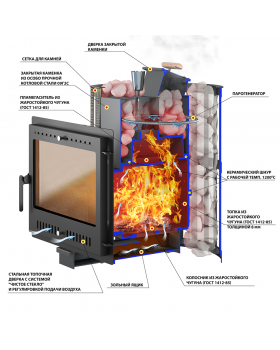 Печь ВЕЗУВИЙ Ураган Ковка 16 Панорама "М"-foto2
